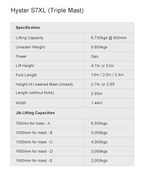 Hyster forklift hire  S7XL spec